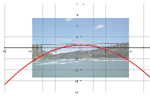 Perpendicular Lines