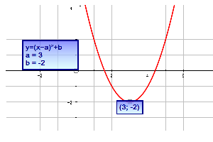 Perpendicular Lines